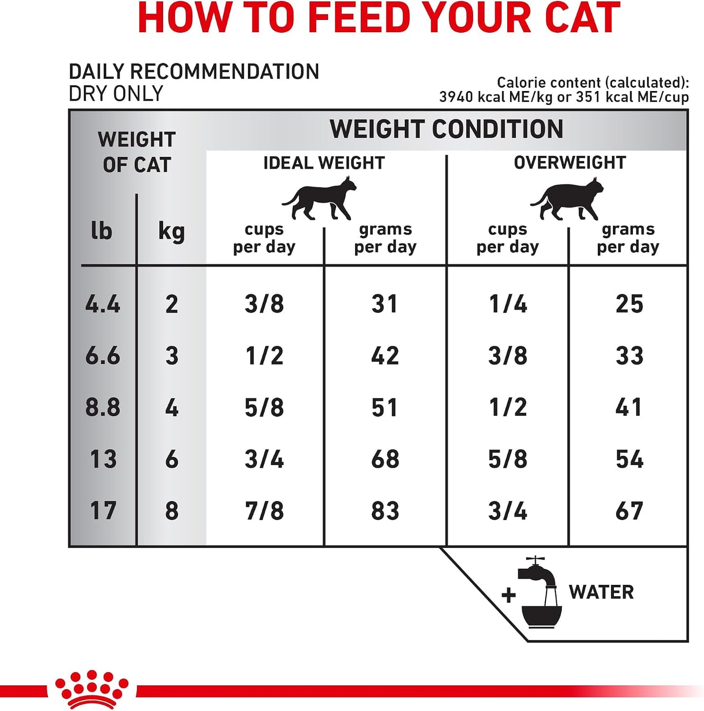 Royal Canin Veterinary Diet Feline Hydrolyzed Protein Adult HP - 7.7lb - Image 12