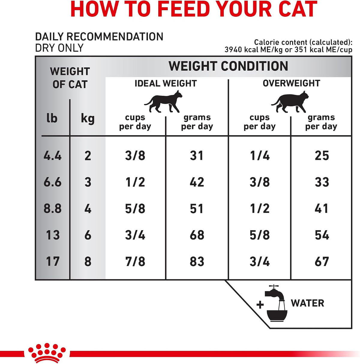 Royal Canin Veterinary Diet Feline Hydrolyzed Protein Adult HP - 7.7lb - Image 12