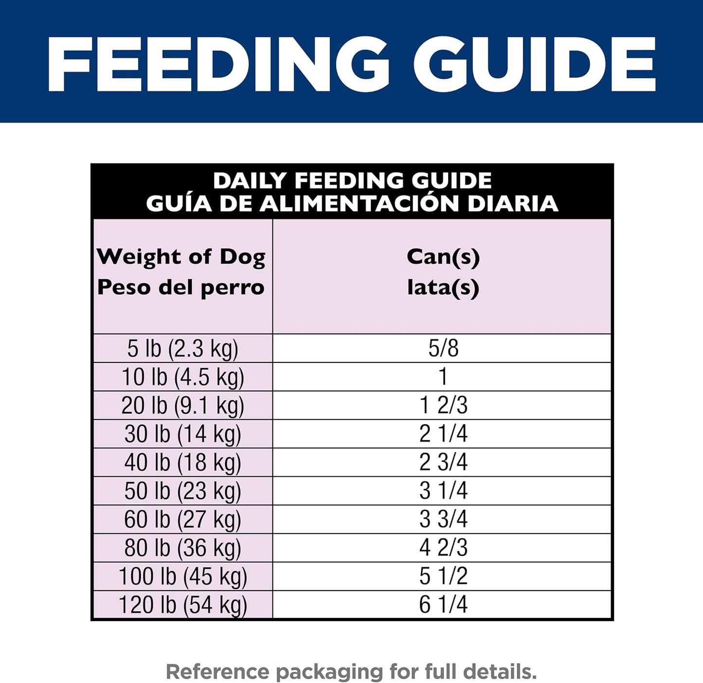 Hill's Science Diet Adult 7+ Wet Dog Food, Beef & Vegetables, 12.8 oz. Cans, 12-Pack - Image 10