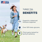 Premium third party tested double extracted pet wellness formula details