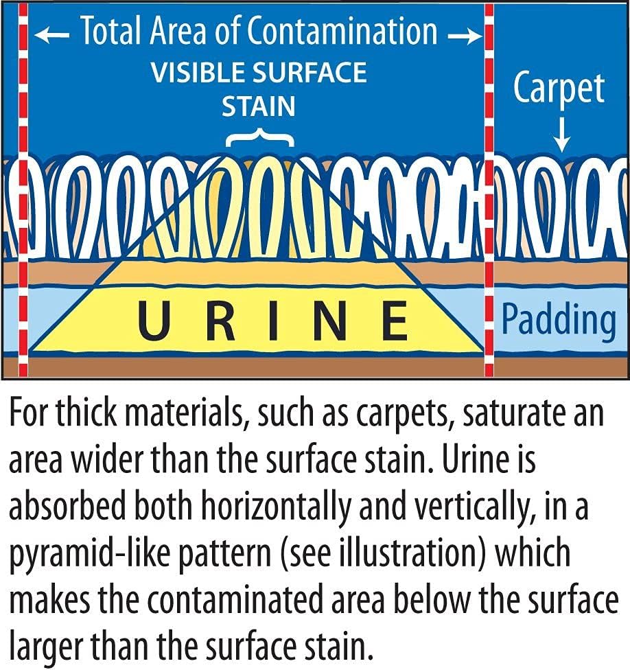 Stink Free water based pet stain and odor remover for mattresses