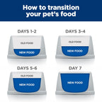 Hill's Prescription Diet y/d Thyroid Care Dry Cat Food - Image 10