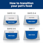 Hill's Prescription Diet c/d Multicare Urinary Care Wet Dog Food, Chicken, 13 oz. Cans, 12-Pack - Image 10