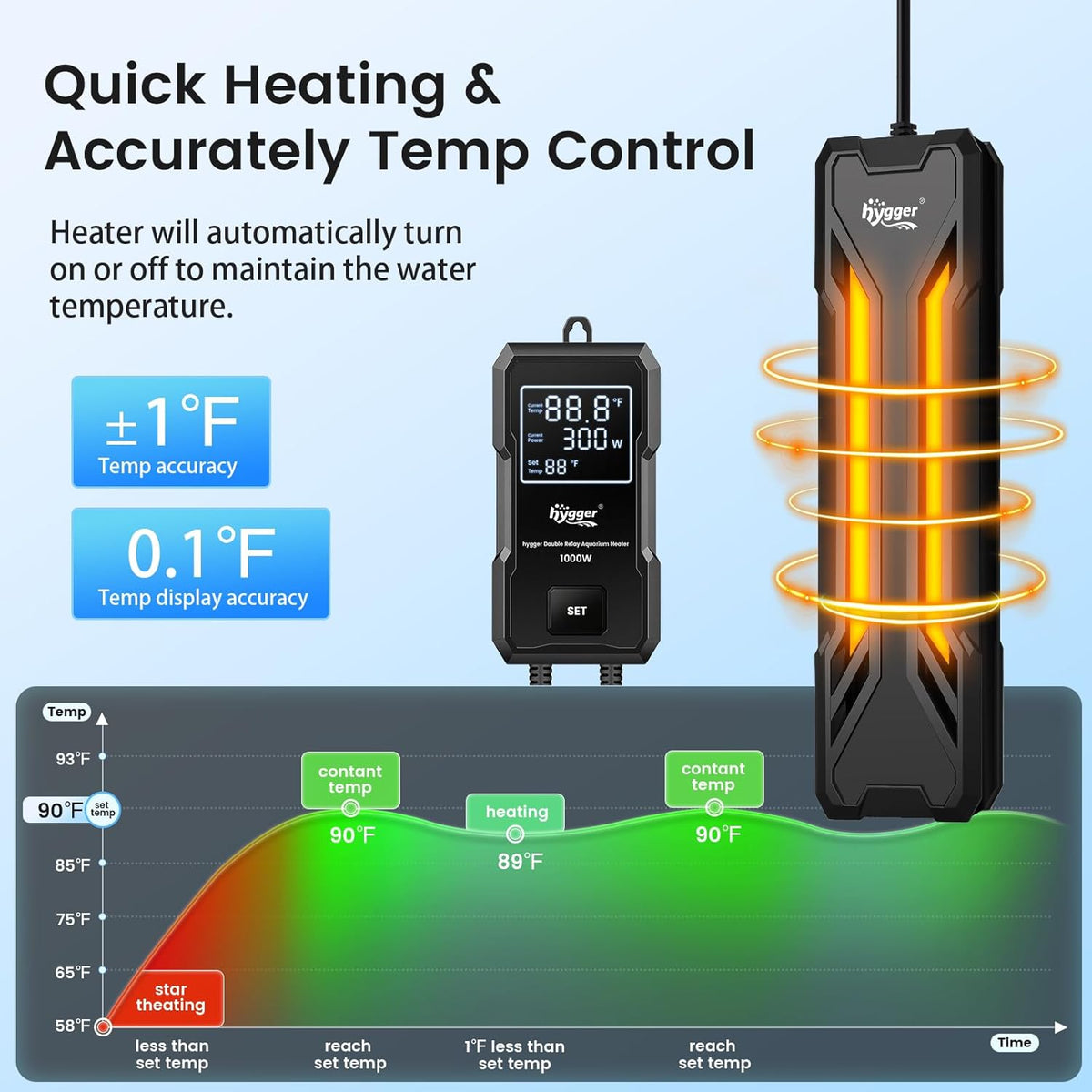 Dual temperature control system displaying safety features of the fish tank heater