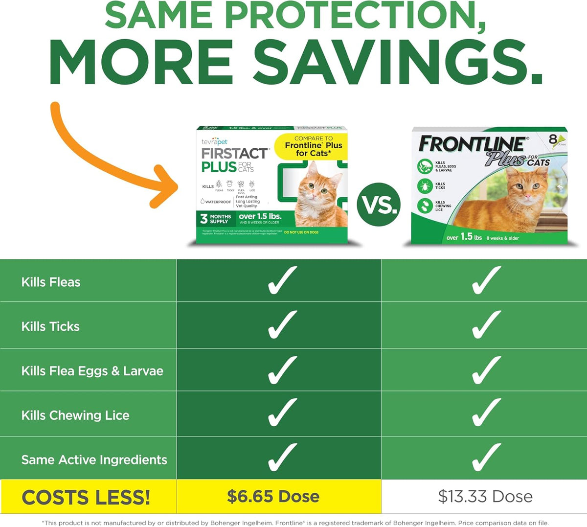 TevraPet topical spot-on tubes showing the three month protection supply.