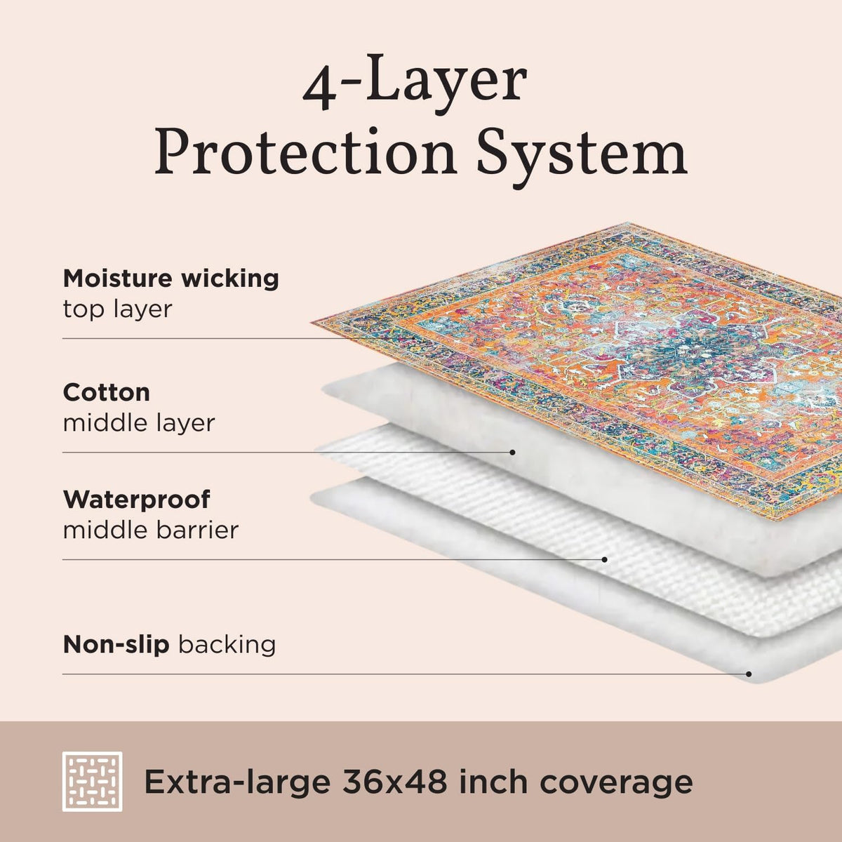 Lovewag Pets Cat Litter Mat 2 Pack - Large 36x48 Machine Washable Easy Clean Non-Slip Waterproof Trapping Mats for Cats - (Marmalade Sunshine) - Image 9