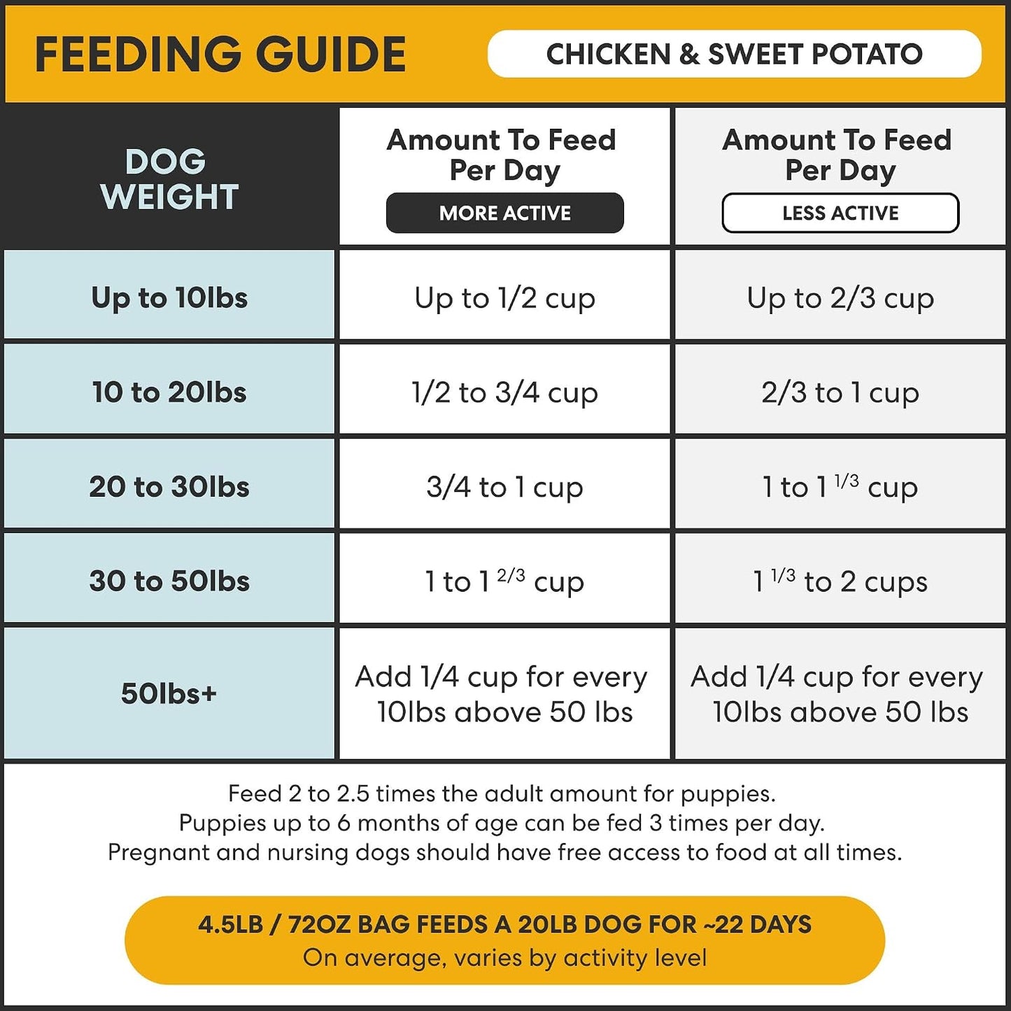 The Pets Table Chicken & Sweet Potato Air Dried Dog Food, 1 lb / 16 oz Bag - Image 11
