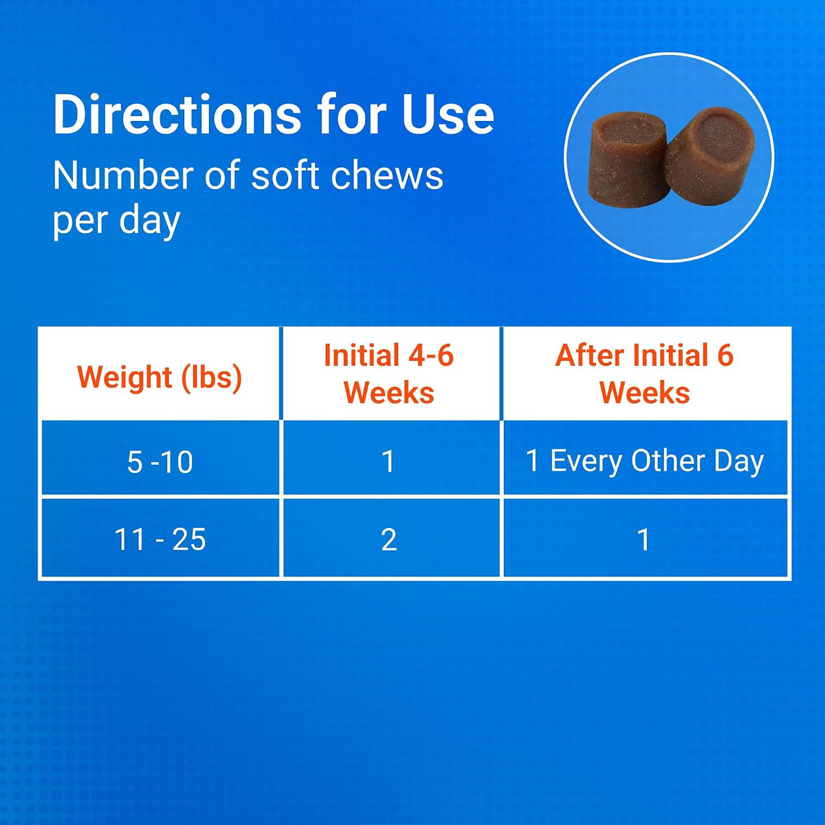 Nutramax Laboratories Cosequin minis for small dogs showing soft chew texture