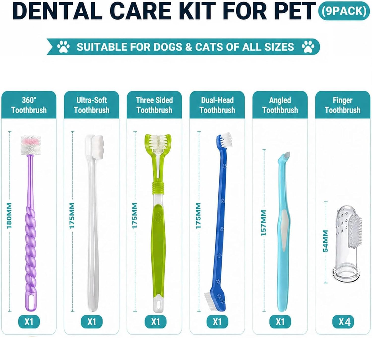 Urmyonly pet dental kit components displayed