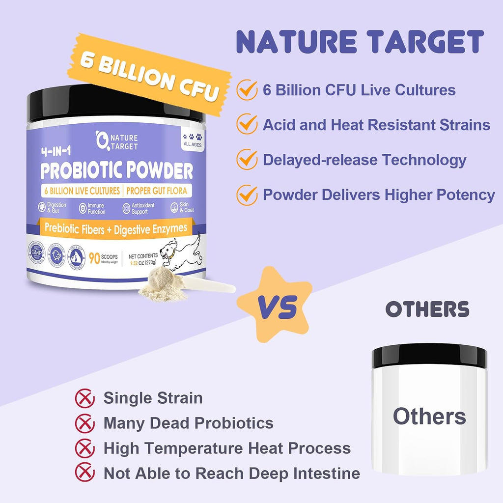Premium imported pet gut health supplement for dogs and cats