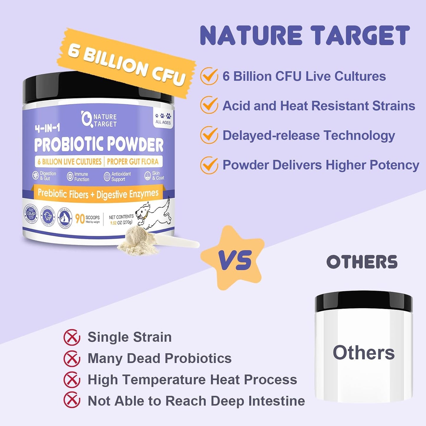 Premium imported pet gut health supplement for dogs and cats