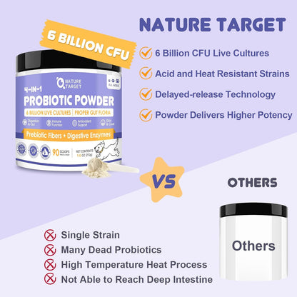 Premium imported pet gut health supplement for dogs and cats