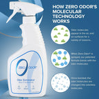 Zero Odor - Multi-Purpose Odor Eliminator - Air & Surface Odor - Patented Technology for Bathroom, Kitchen, Fabric, Closet- Smell Great Again, 16oz - Image 9