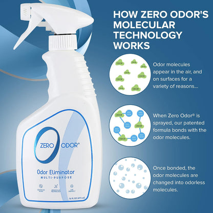 Zero Odor - Multi-Purpose Odor Eliminator - Air & Surface Odor - Patented Technology for Bathroom, Kitchen, Fabric, Closet- Smell Great Again, 16oz - Image 9