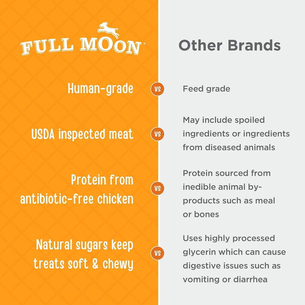 Healthy grain free chicken jerky treats for dogs