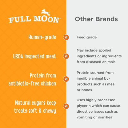 Healthy grain free chicken jerky treats for dogs