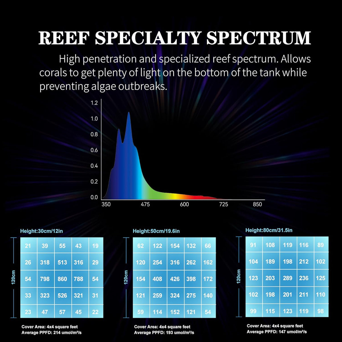 Smatfarm G5 95W full spectrum coral reef LED aquarium light front view