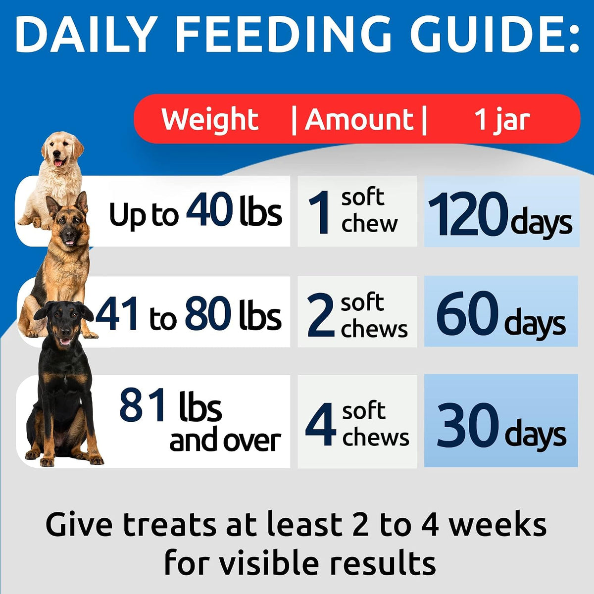 Bark And Spark gut health and breath aid soft chews for dogs