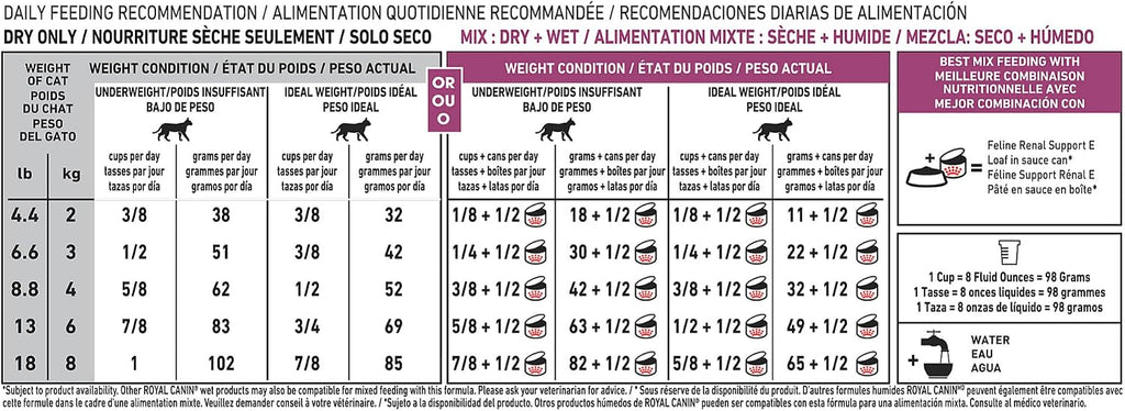 ROYAL CANIN Feline Renal Support F Dry (6.6 lb) - Image 14