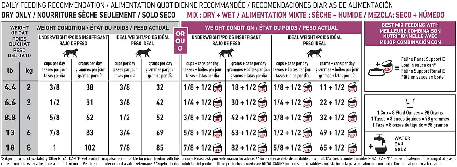 ROYAL CANIN Feline Renal Support F Dry (6.6 lb) - Image 14
