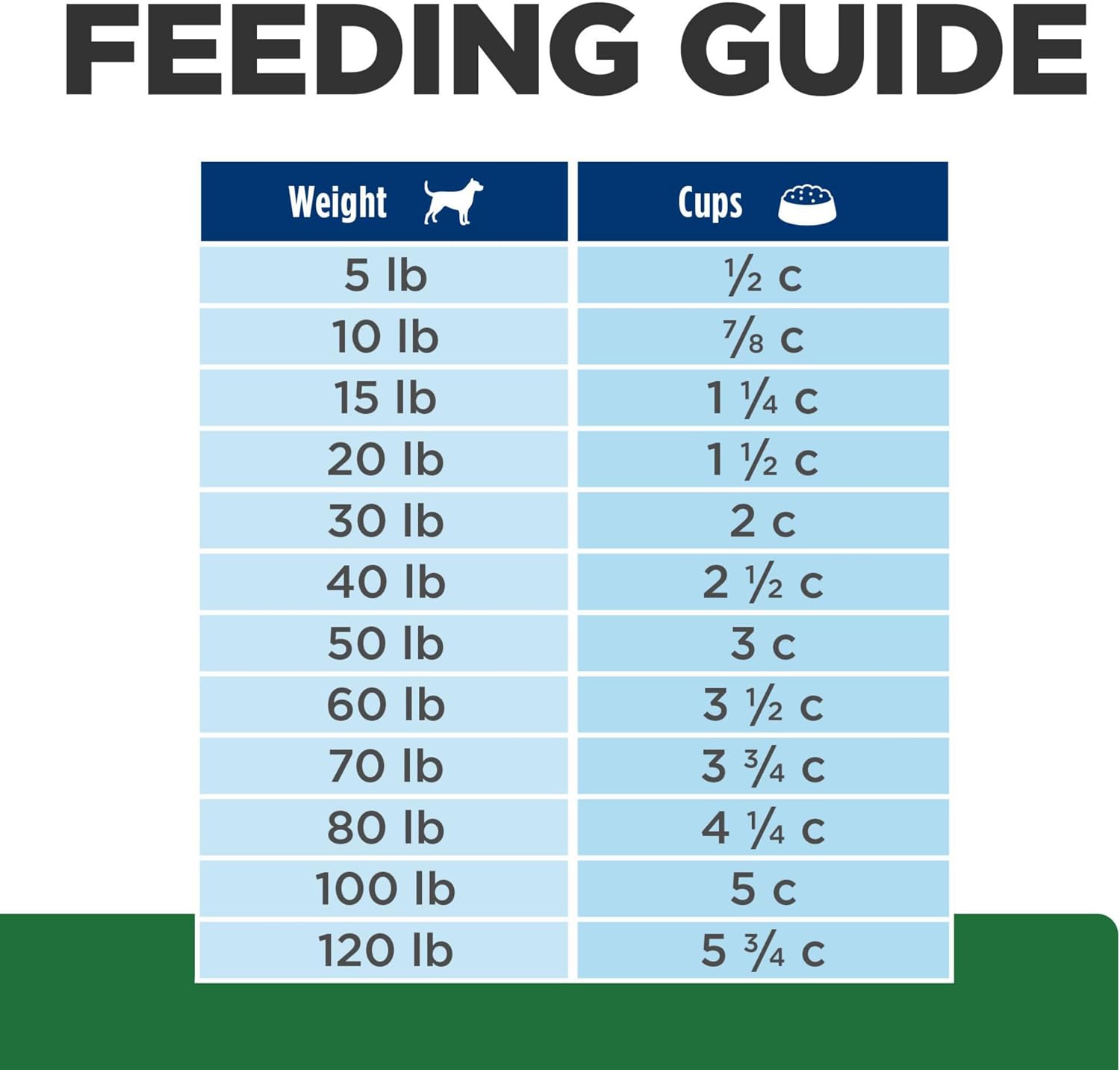 Hill's Prescription Diet r/d Weight Reduction Dry Dog Food, Chicken, 27.5 lb. Bag - Image 11
