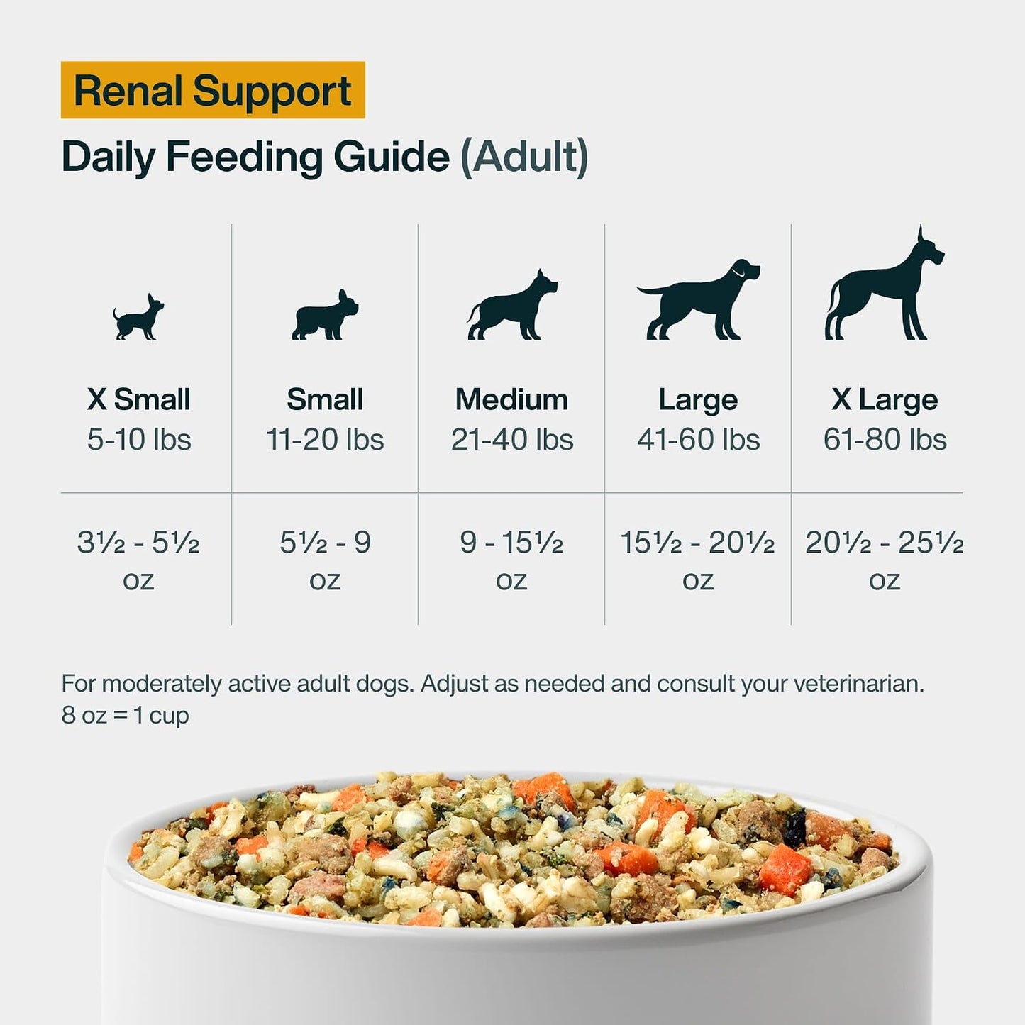 JustFoodForDogs Vet RX Pantry Fresh Prescription Dog Food, Human Grade, Vet Recommended Fresh Pet Meal or Toppers, Limited Ingredient, Prescription Diet, Renal Support Low Protein (12.5oz, 12 Pack) - Image 10