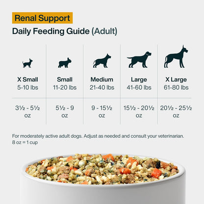 JustFoodForDogs Vet RX Pantry Fresh Prescription Dog Food, Human Grade, Vet Recommended Fresh Pet Meal or Toppers, Limited Ingredient, Prescription Diet, Renal Support Low Protein (12.5oz, 12 Pack) - Image 10