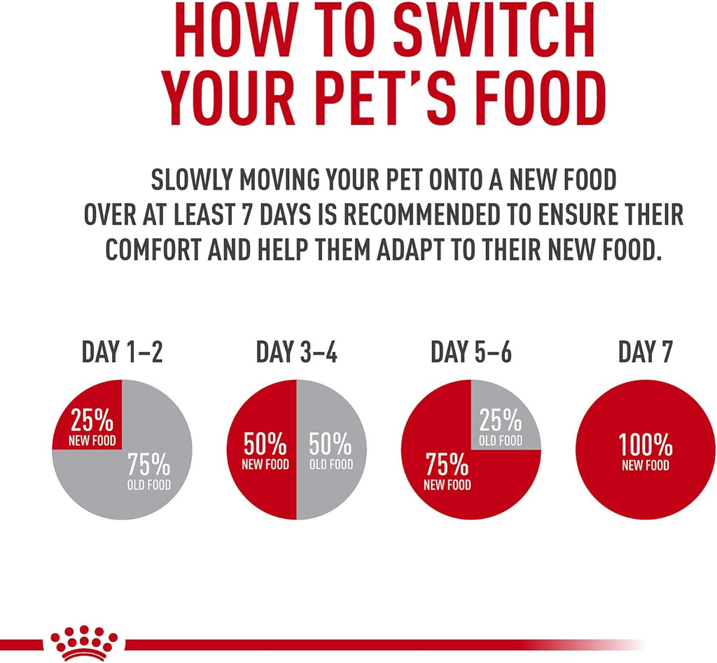 Back panel of Royal Canin Hairball Care dry diet showing feeding guidelines matrix