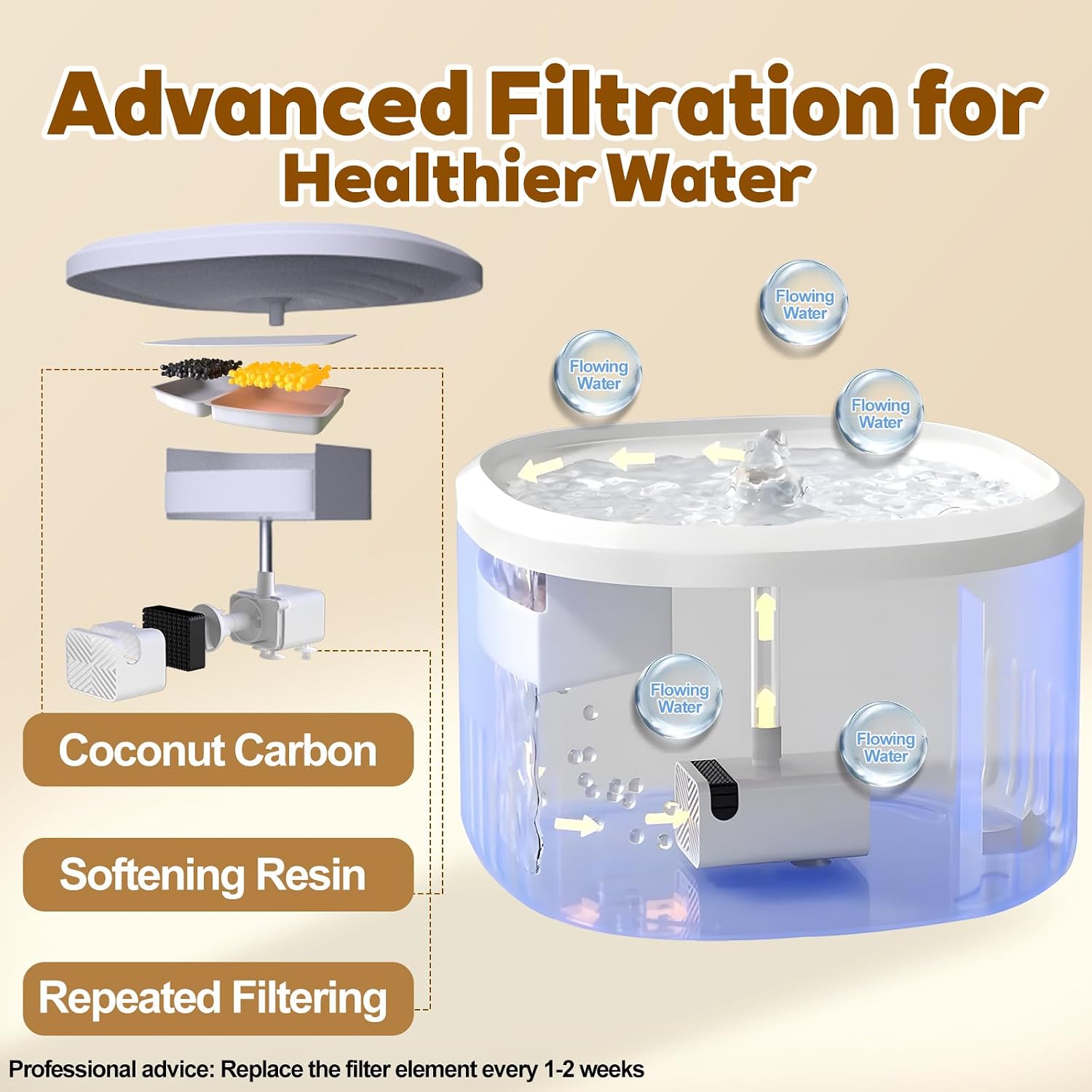 Haxgecgi pet fountain showing the water flow stream design