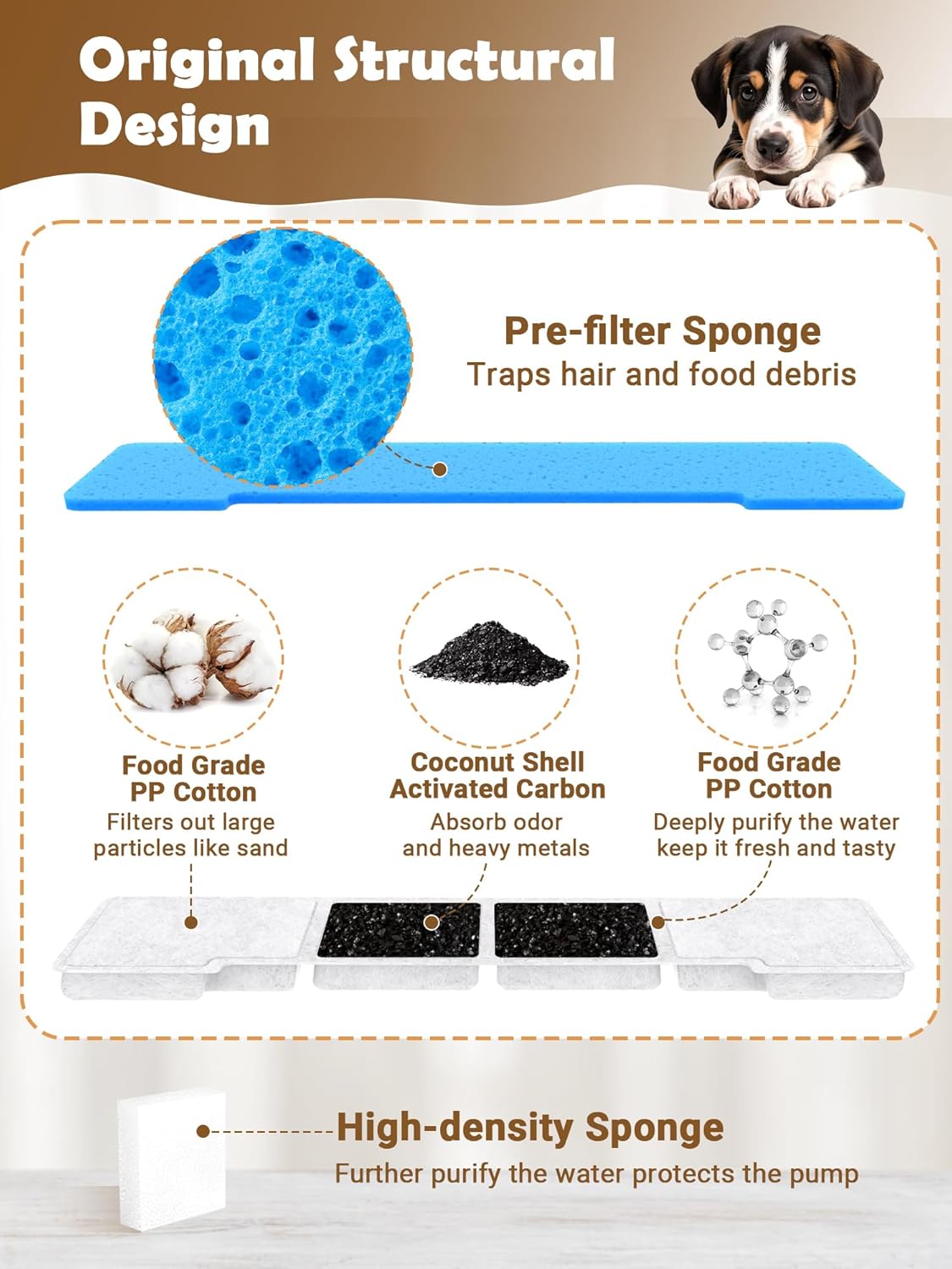 Kastty fountain maintenance kit with 8 filters and 8 sponges