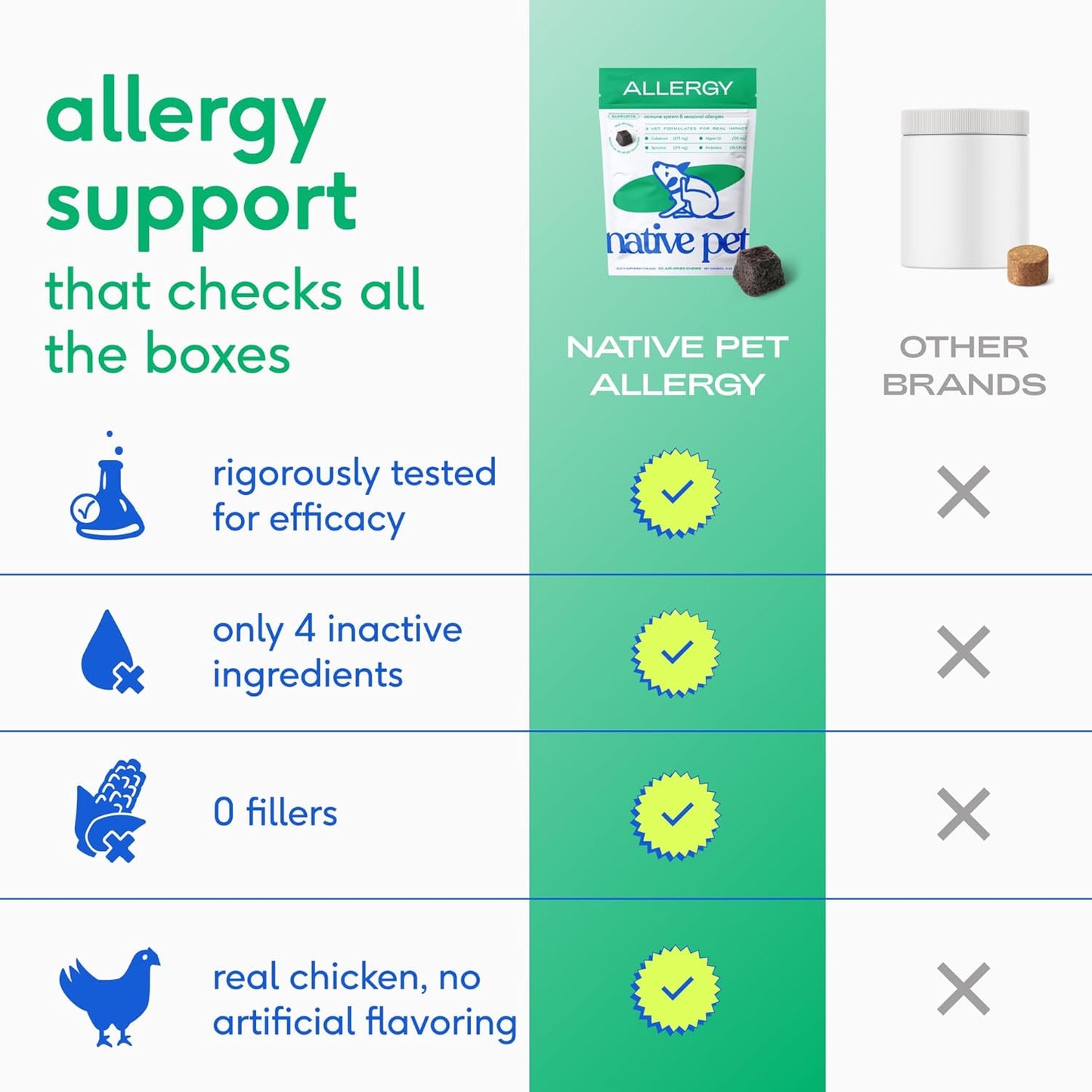 Natural anti histamine supplements for dogs suffering from itchy skin and hot spots.