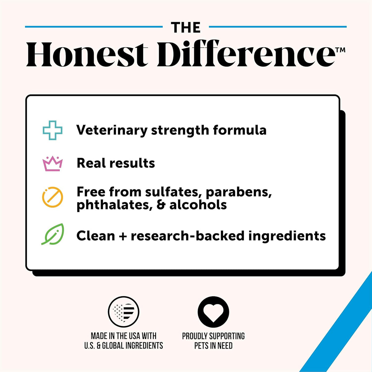 Veterinary strength shampoo bottle for hot spots and allergies