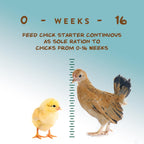 Manna Pro chick feed bag size reference 5 lb