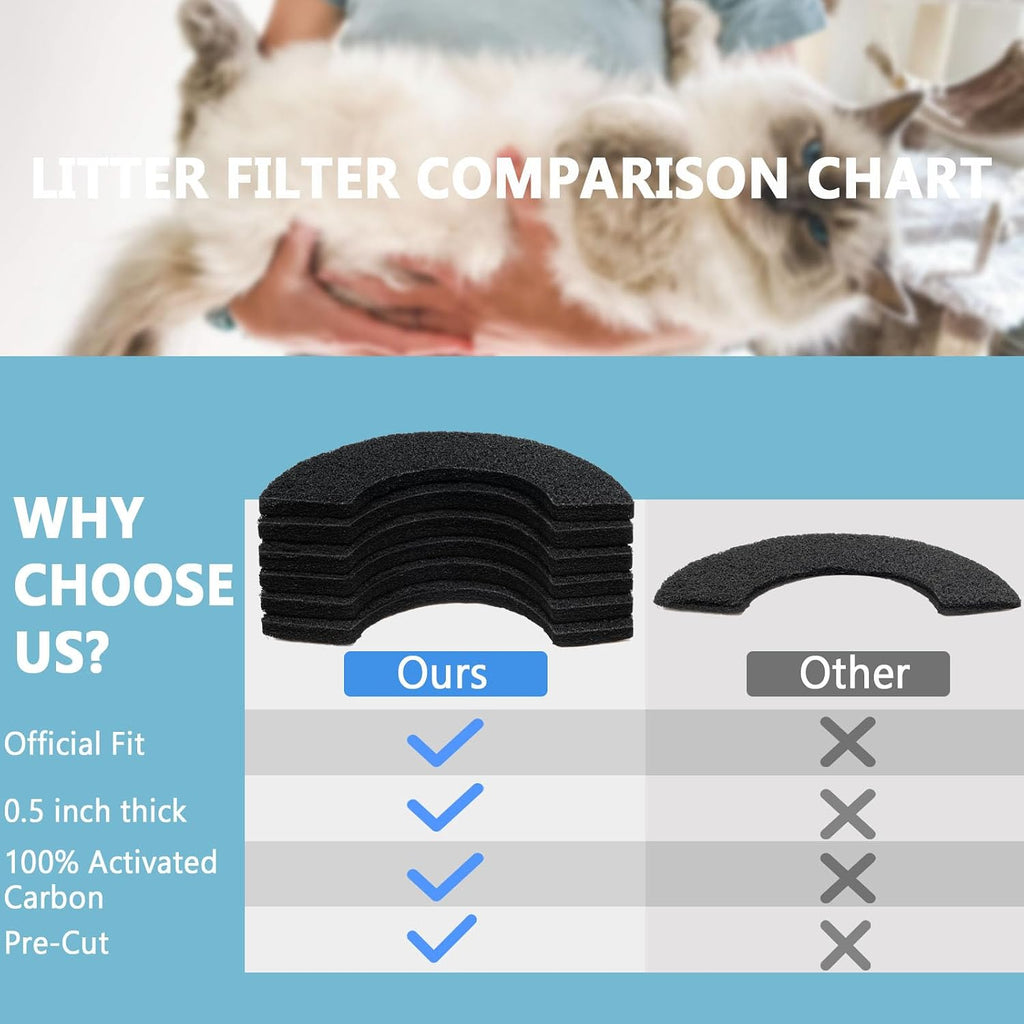 Authentic imported pet care accessories showing flexible carbon filter replacement pads for automated litter units.