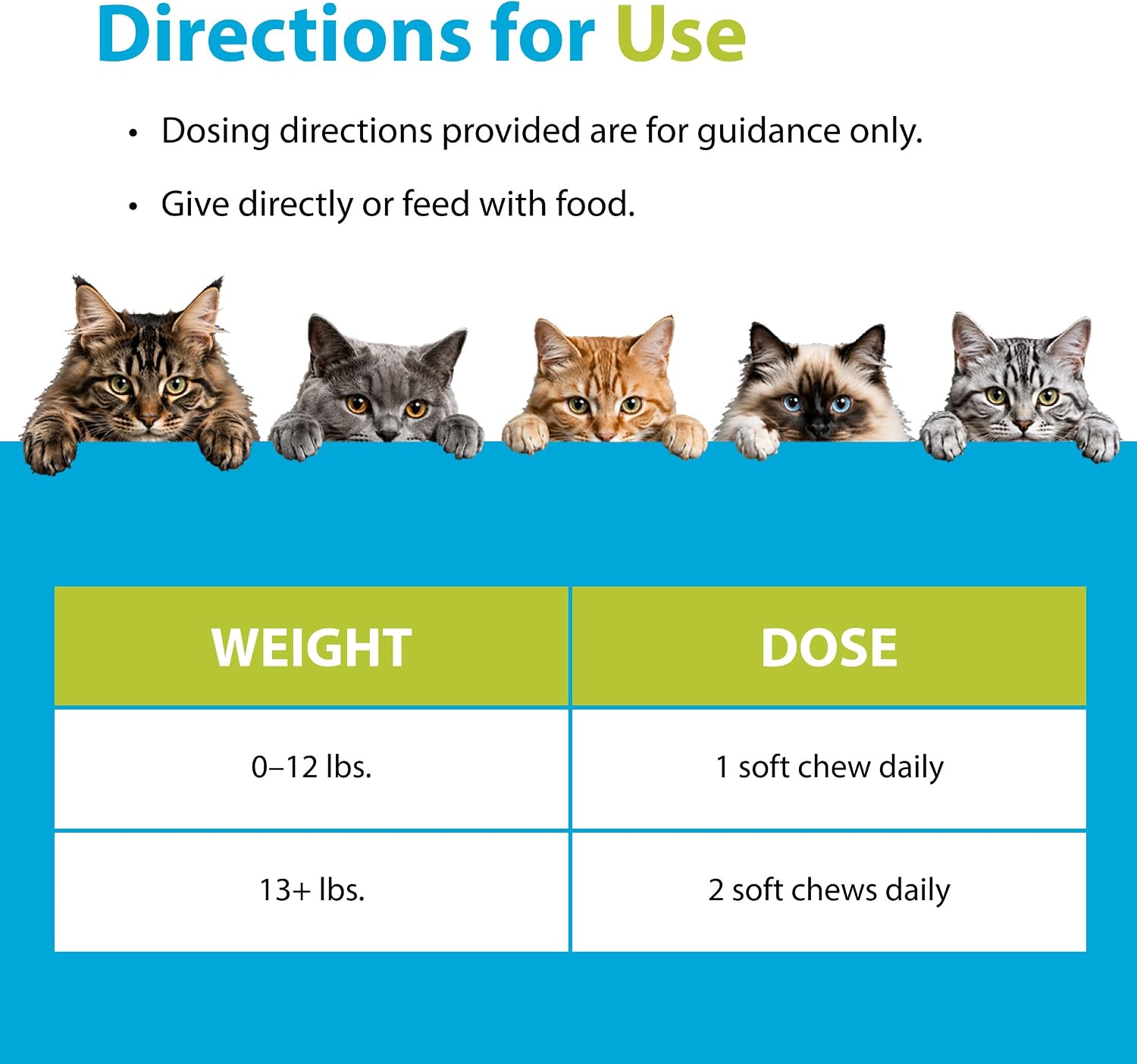 Back of Duralactin Feline bottle showing dosage instructions
