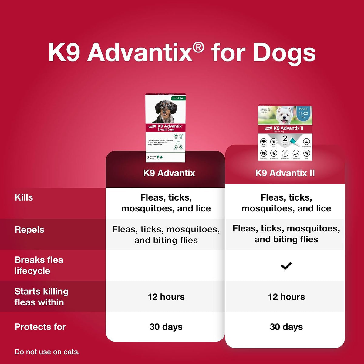 USA imported monthly topical flea drops for dogs four to ten pounds