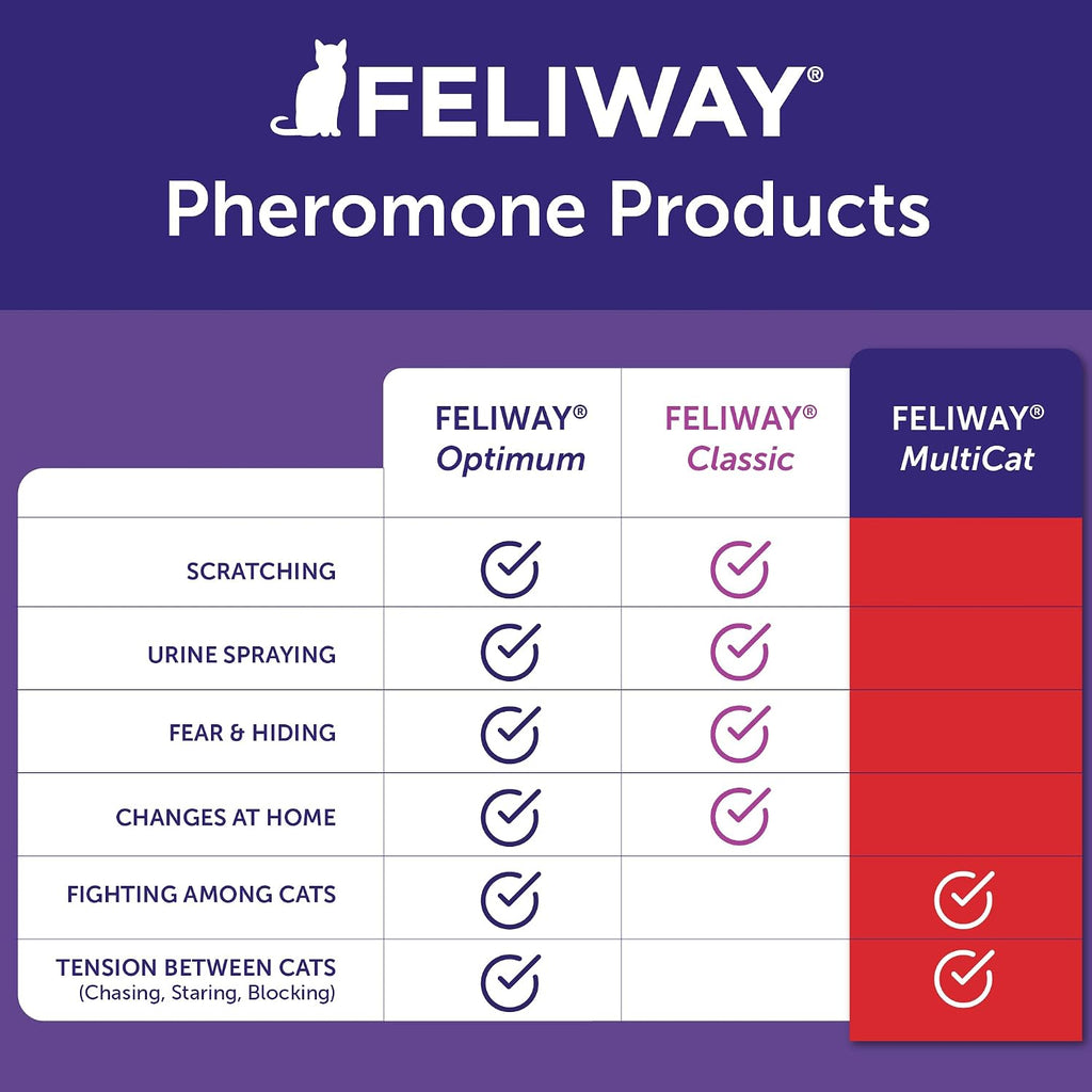 Feliway cat appeasing pheromone technology refill bottles