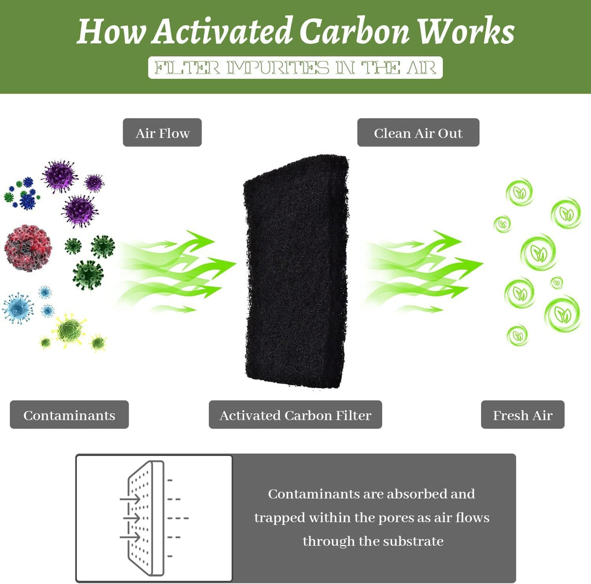 Measuring six by six point five inch charcoal filter for cat odor control