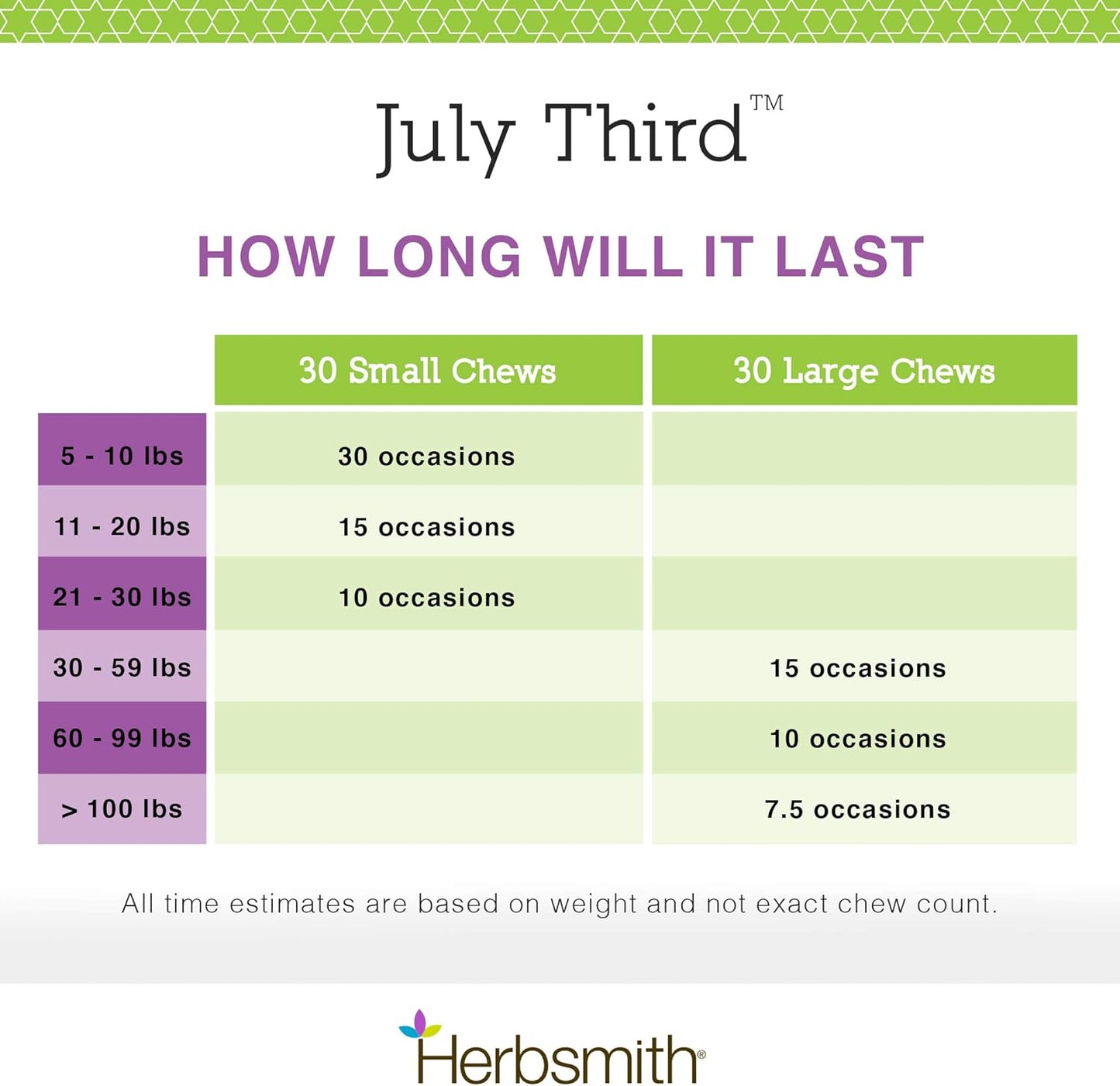 Herbsmith July Third thirty count bottle packaging for pet stress relief.