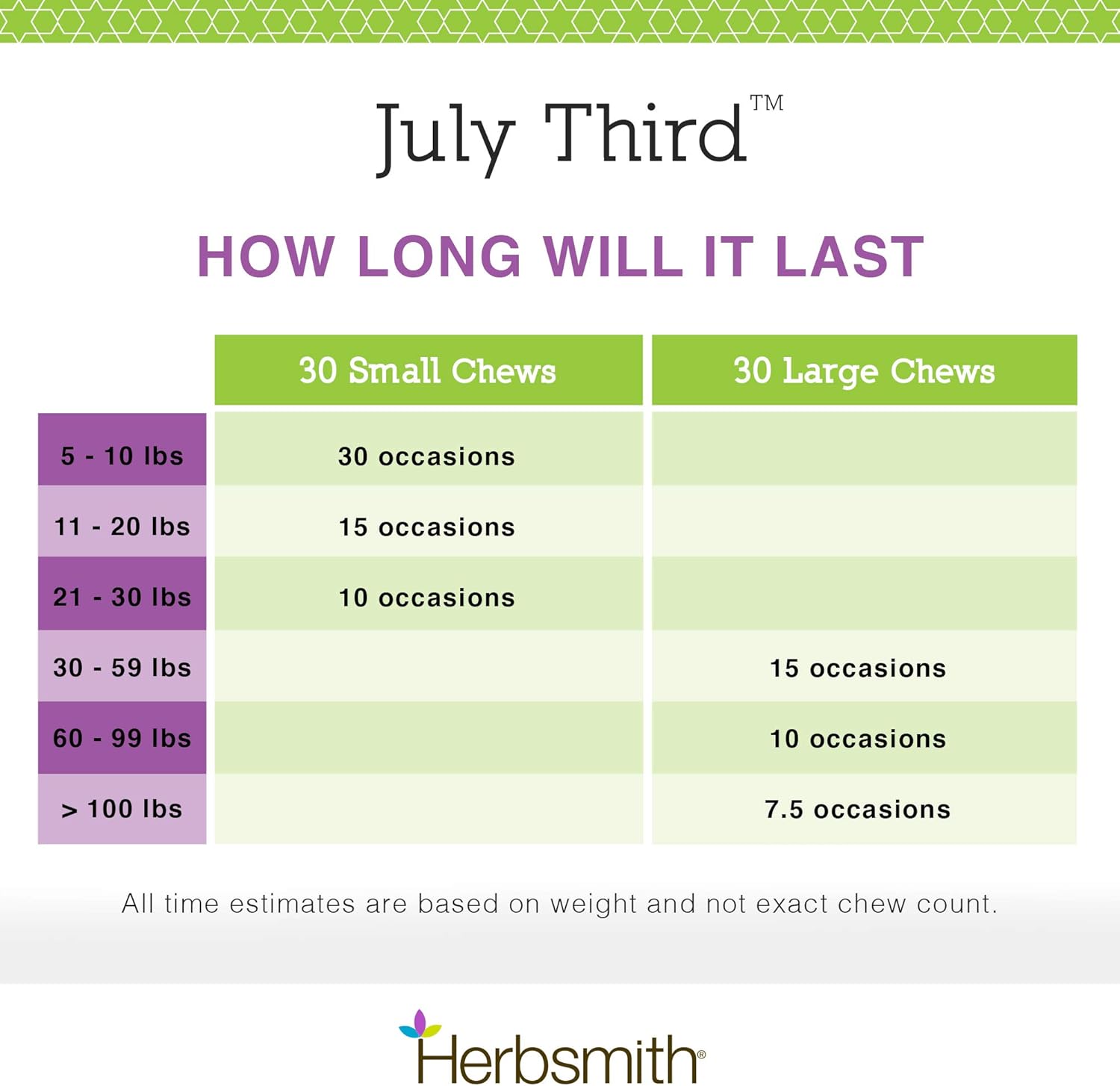 Herbsmith July Third thirty count bottle packaging for pet stress relief.