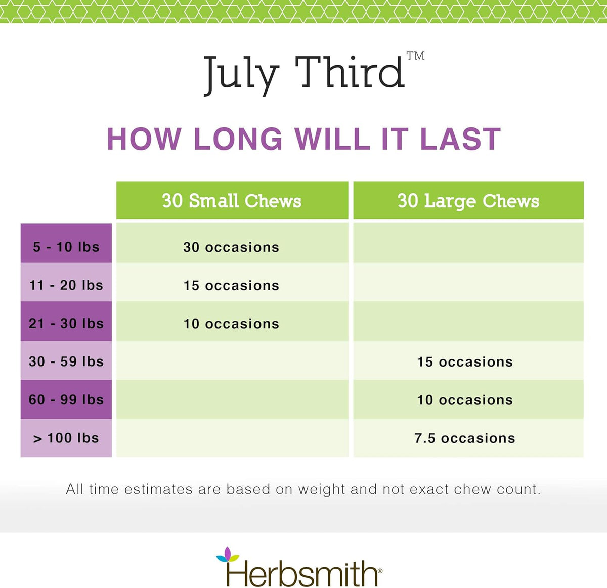 Herbsmith July Third thirty count bottle packaging for pet stress relief.