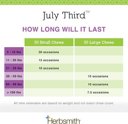 Herbsmith July Third thirty count bottle packaging for pet stress relief.