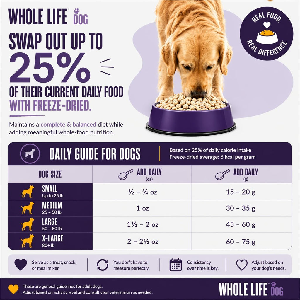 Human grade high protein freeze dried beef liver dog food topper