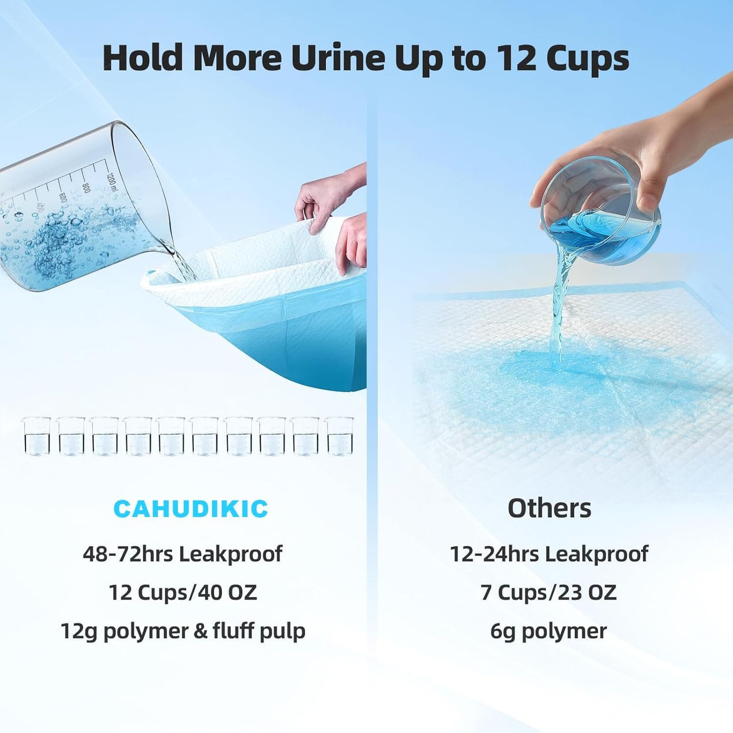 CAHUDIKIC leakproof potty pad protecting a hardwood floor from liquid spills.