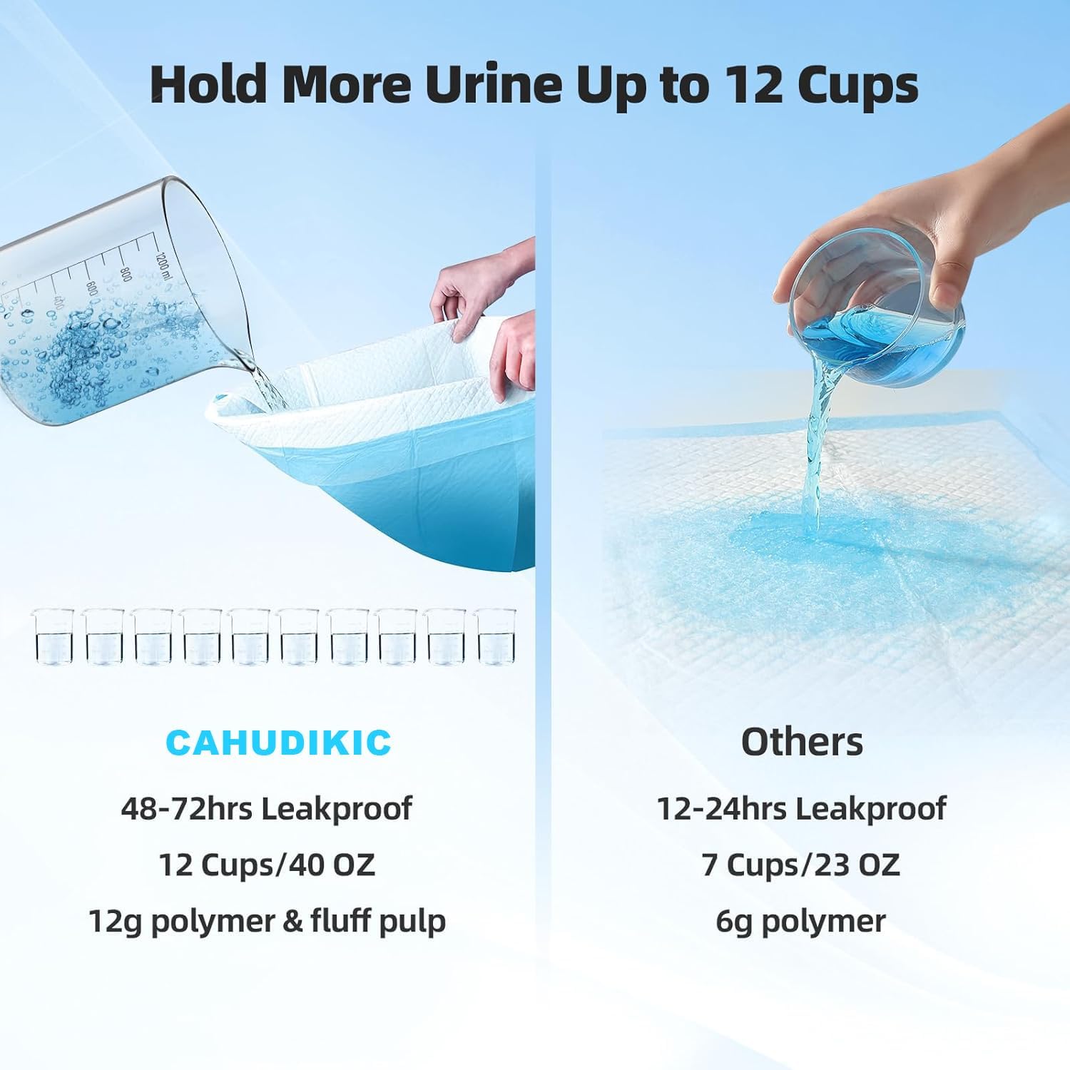 CAHUDIKIC leakproof potty pad protecting a hardwood floor from liquid spills.