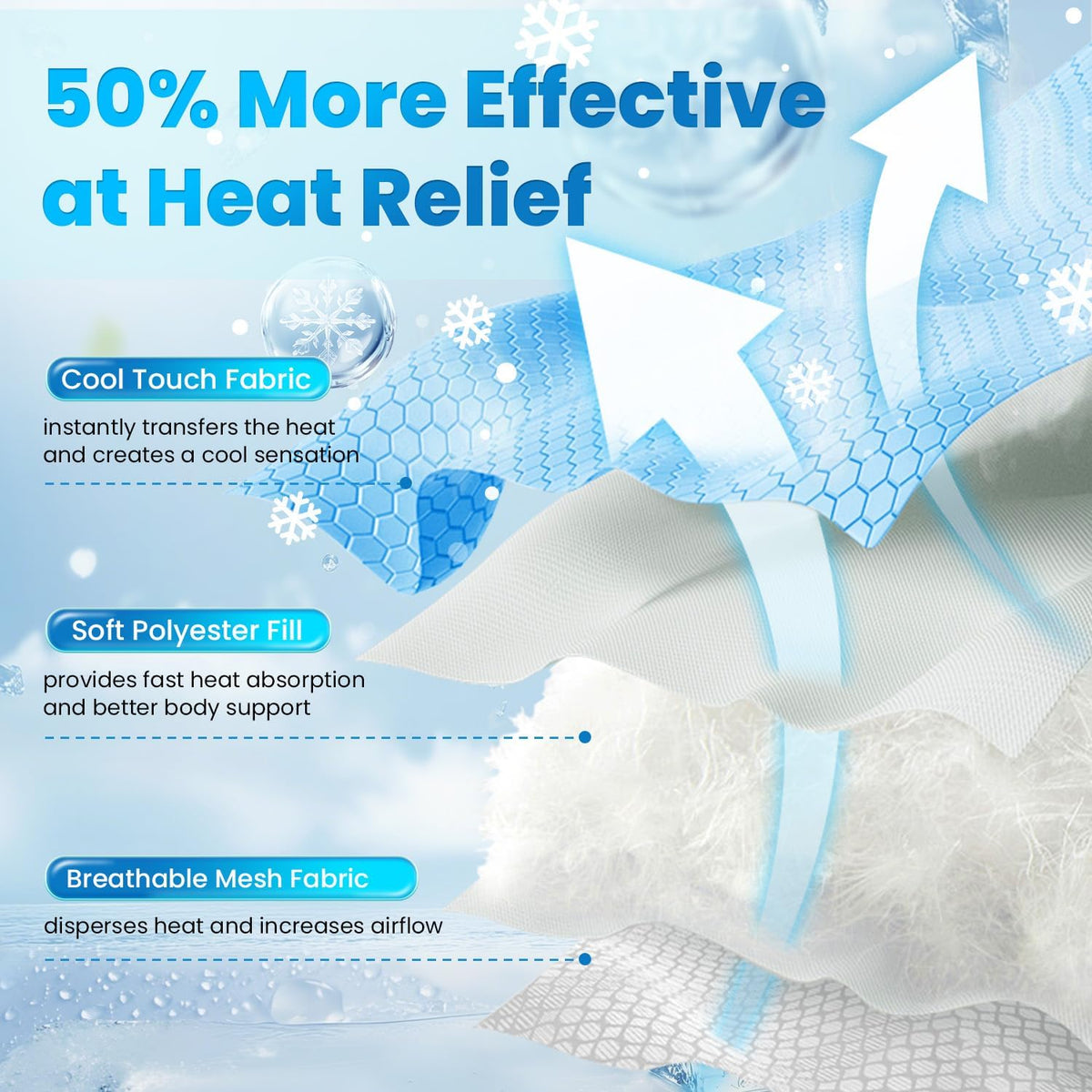 Back view of the breathable pet cooling blanket emphasizing the heat dissipation layer.