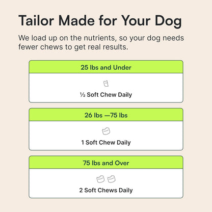 Wuffes skin and coat support chews for puppies and seniors