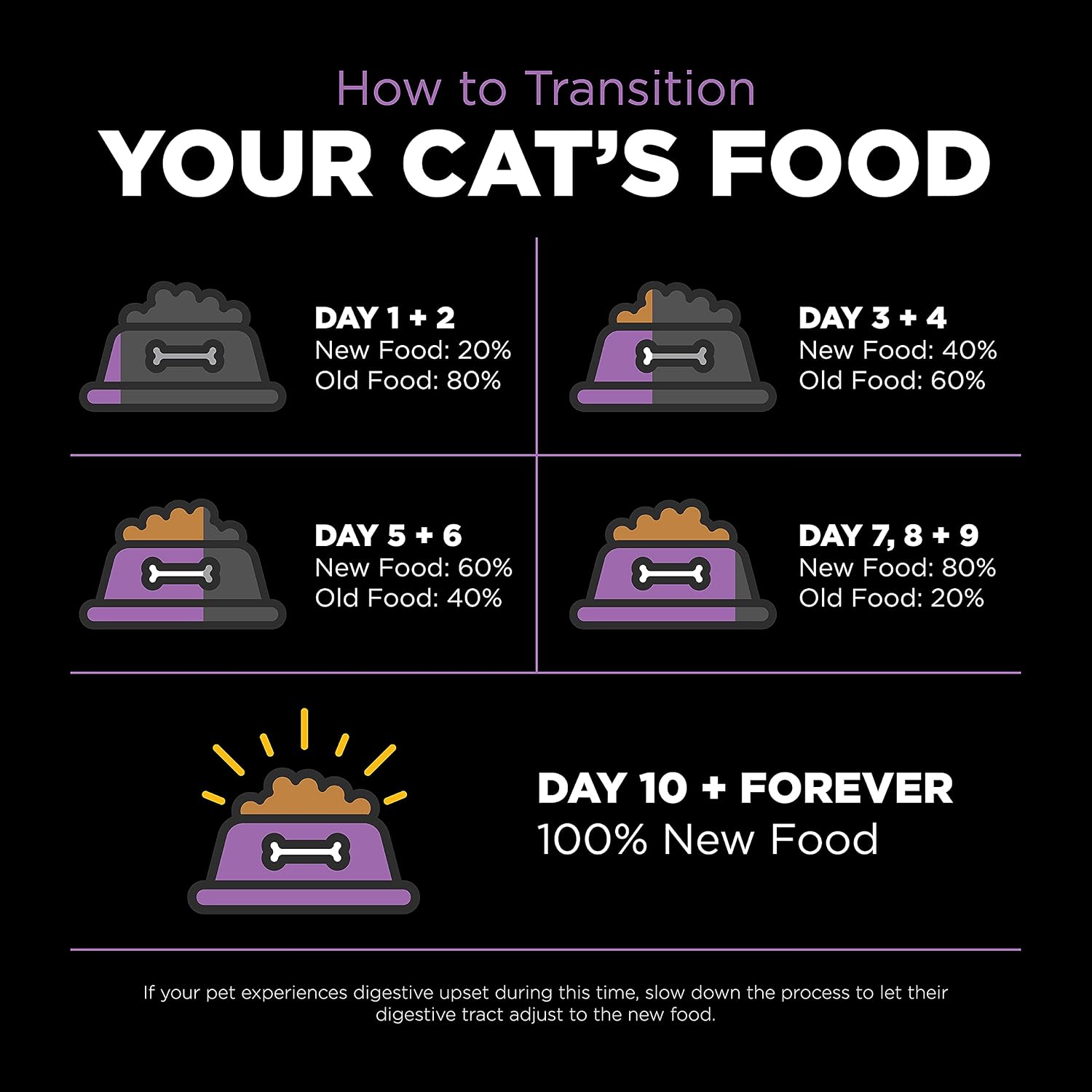 Go Solutions Carnivore premium cat food bag with complete ingredients list displayed clearly