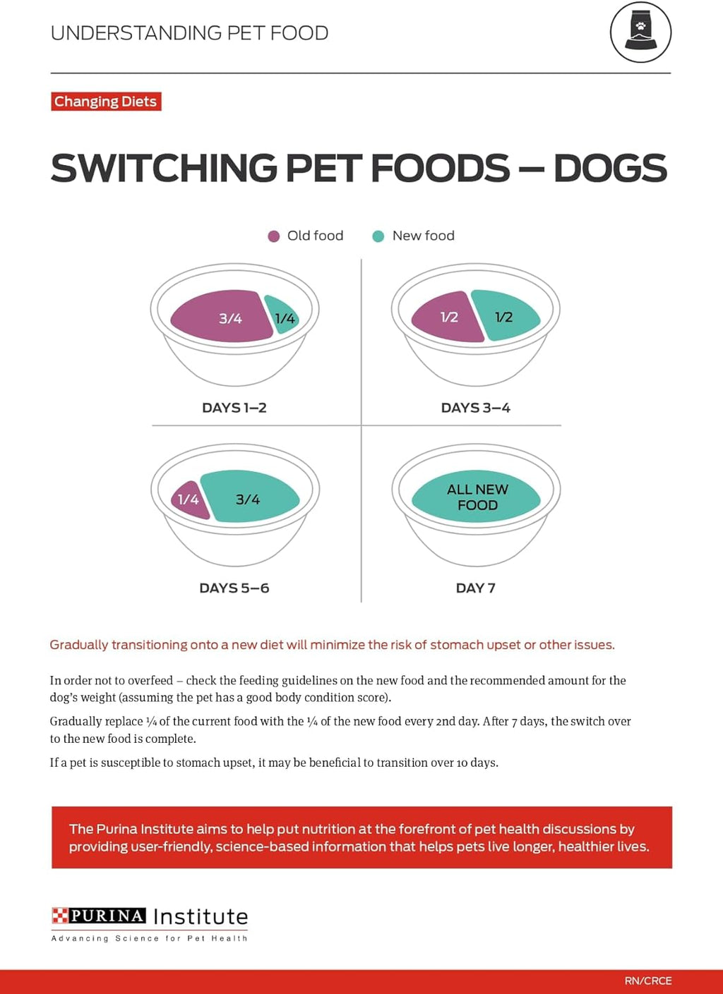 Purina ONE High Protein Wet Dog Food True Instinct Tender Cuts in Dog Food Gravy with Real Beef and Bison - 13 oz. Cans,(Pack of 24) - Image 10