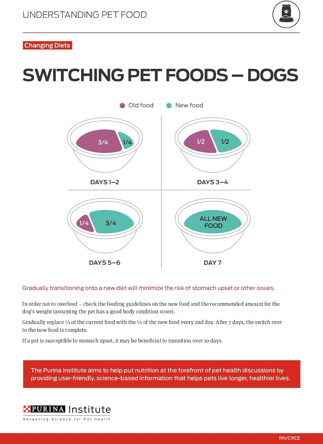 Purina ONE High Protein Wet Dog Food True Instinct Tender Cuts in Dog Food Gravy with Real Beef and Bison - 13 oz. Cans,(Pack of 24) - Image 10